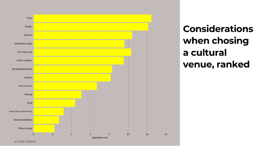Considerations